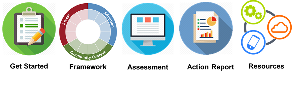 broadbandusa-connectivity-assessment-tool-bcat-btop-sbi-archived