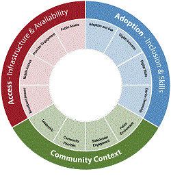 image of the framework